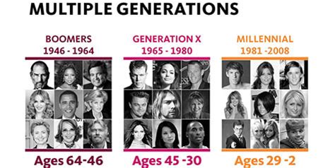 generations combination  generations generation