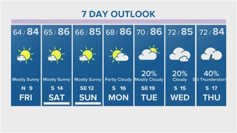Thursday S Noon Forecast Update With Erika Lopez