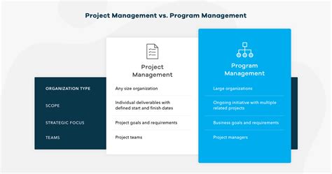 program management teamgantt
