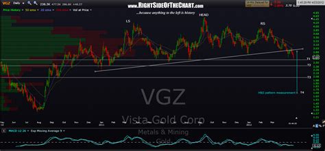 vgz targetsupdate  side   chart