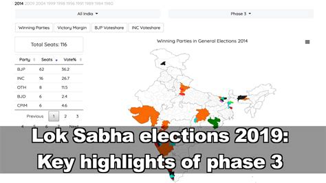 lok sabha elections 2019 key highlights of phase 3 vote 19 times