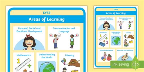 eyfs areas  learning display poster teacher