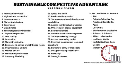 sustainable competitive advantage examples career cliff