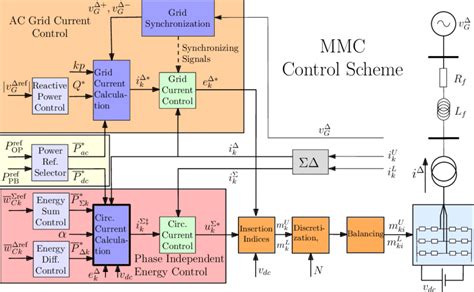 schematic diagram   proposed control  scientific diagram