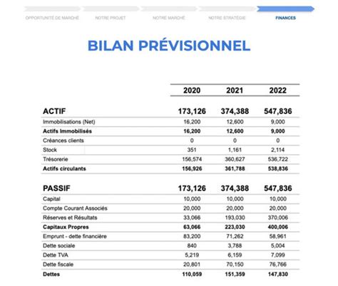 bilan previsionnel voici  exemple gratuit excel