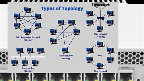topology   types