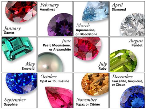 wixon jewelers gemstones