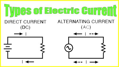 types  electric current   electric current definition unit