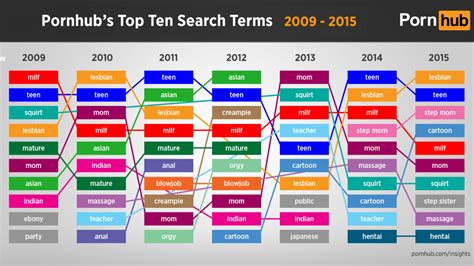 what do you search for on pornhub these are the uk s top 10 most popular porn searches