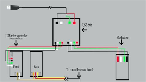 cable rca diagrama wiring diagram sample hdmi circuit diagram usb