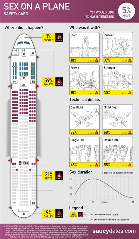 How To Have Sex On Plane Infographic Business Traveller