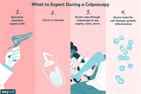 Colposcopy Uses Side Effects Procedure Results