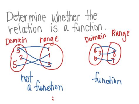 determine   relation   function math showme