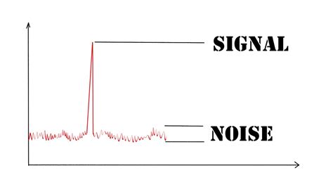 signal  noise ratio global health initiative