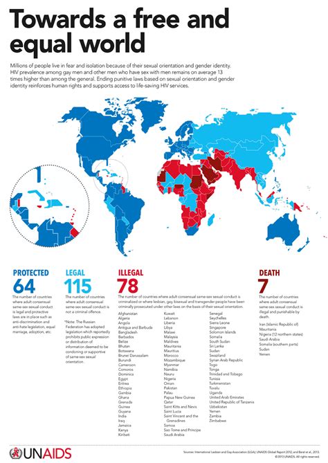 infographic from unaids shows levels of discrimination against gays around the world