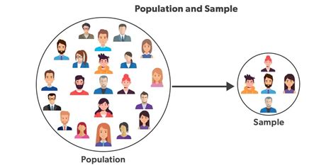population  sample  statistic geeksforgeeks
