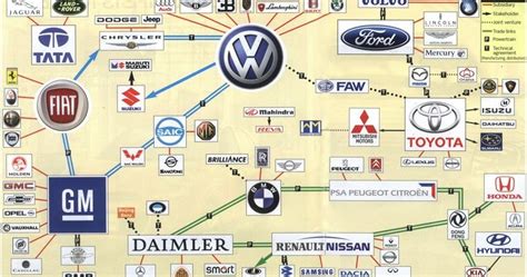 bigtech reviews car companies   world    brands