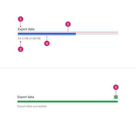 progress bar carbon design system