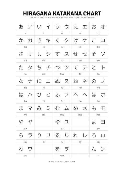japanese alphabet hiragana  katakana