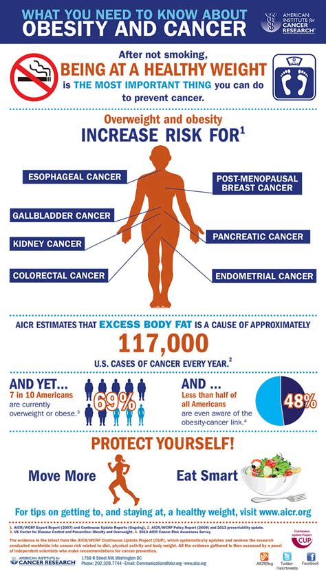 obesity and cancer risk obesity could cause 670 000 new