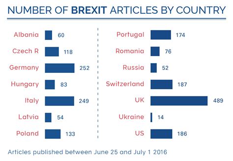 brexit  haben die zeitungen  europa berichtet europaeisches journalismus observatorium ejo