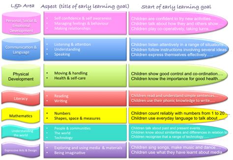 introduction    areas  learning development childminding