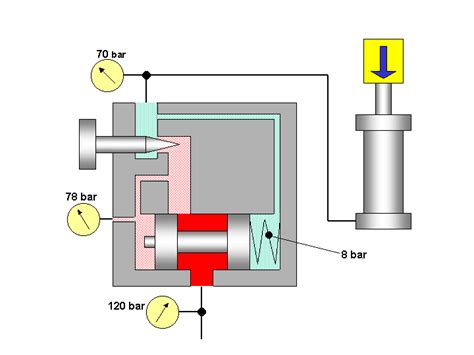pressure compensated flow control valve engineering applications