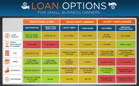 understanding   types  loans     business