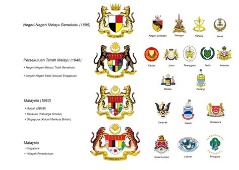 Jata Negara Lambang Perpaduan Keluarga Malaysia