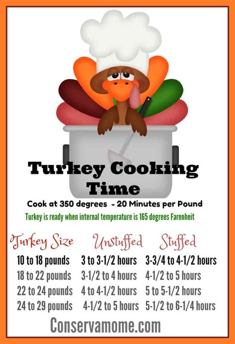 conservamom turkey thawing and cooking guidelines for the