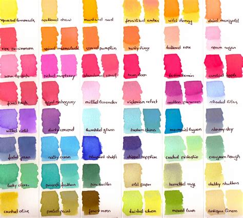 art cottage distress ink  distress oxide ink watercolor chart