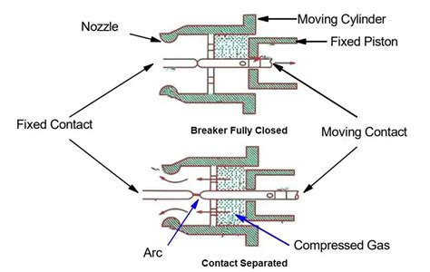 sf circuit breaker working principle construction advantages