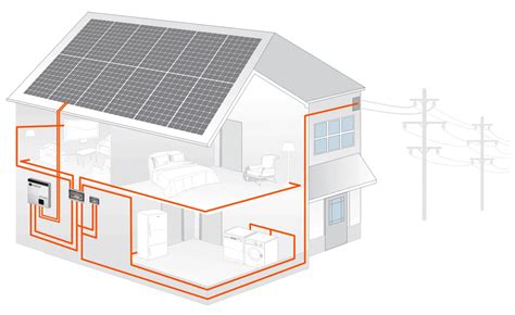 solar sa residential pv solar systems