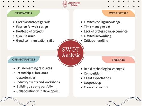 swot analysis   template  students ccc