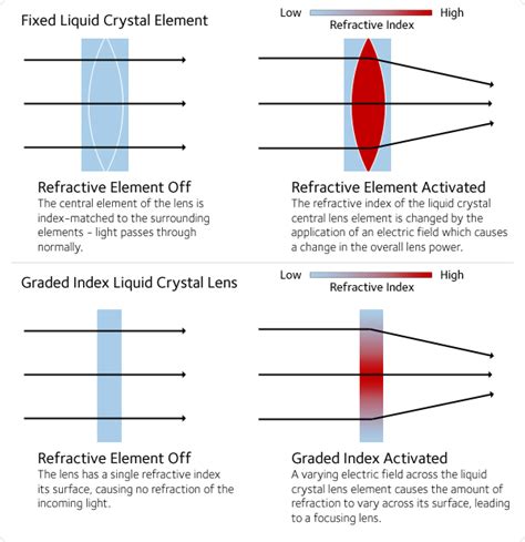 types of eyeglass lens materials david simchi levi