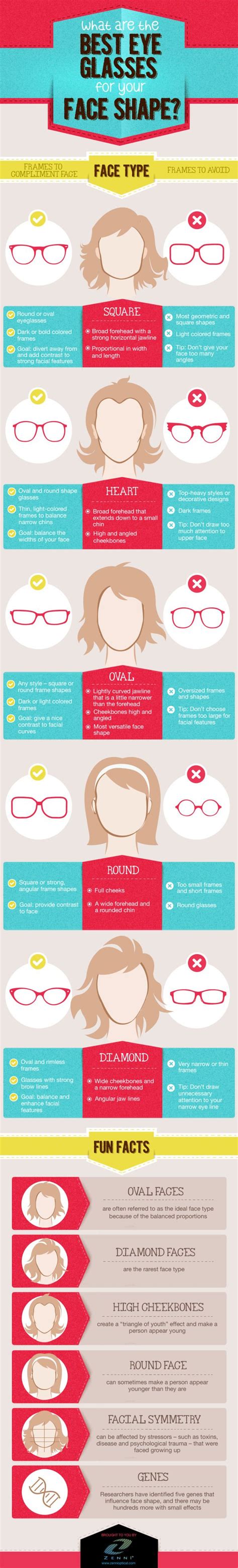 what are the best eyeglasses for your face shape infographic glasses