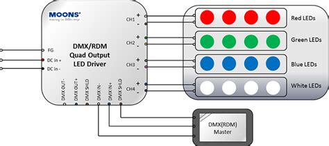 dmx dimming drives wiring diagram moons spark