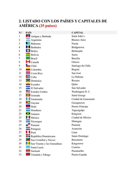 Lista De Todos Los Paises De America Y Sus Capitales Mayoría Lista