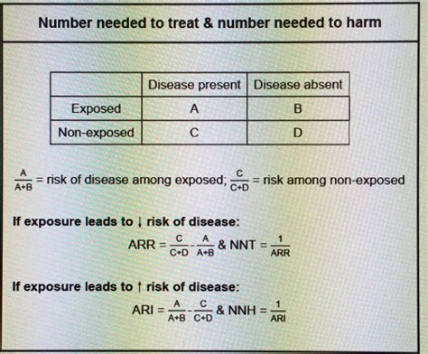 number needed  treat   patients    exposed   harmful event occurs