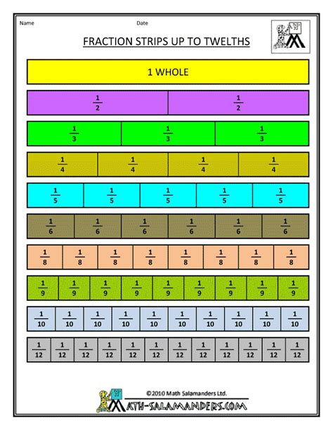 printable fraction strips homeschool pinterest math math