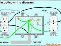 electricity  dummies ideas electricity home electrical wiring