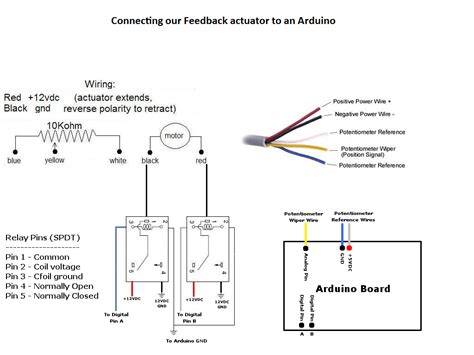 feedback rod linear actuators