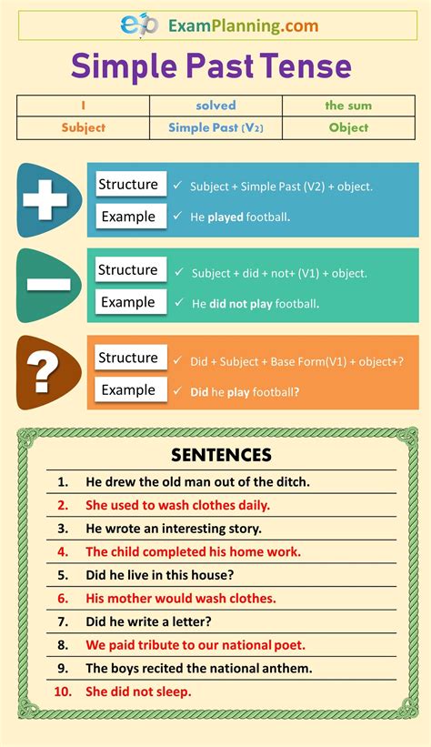 simple  tense formula usage examples examplanning