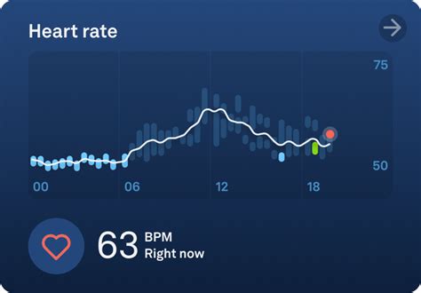 heart rate oura