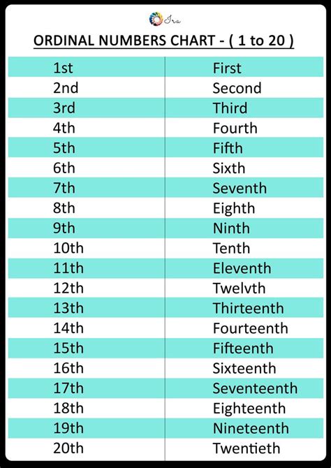 ordinal numbers worksheet 1 to 20 ordinal numbers number