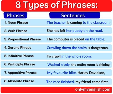 types  phrases gerund phrases phrases  sentences infinitive