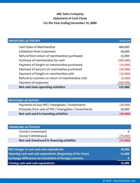small business cash flow template sample templates