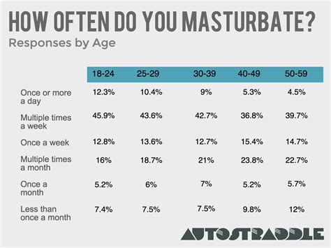 how often men need to masturbate porn clips