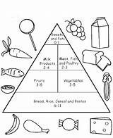 Food Pyramid Coloring Pages Kids sketch template