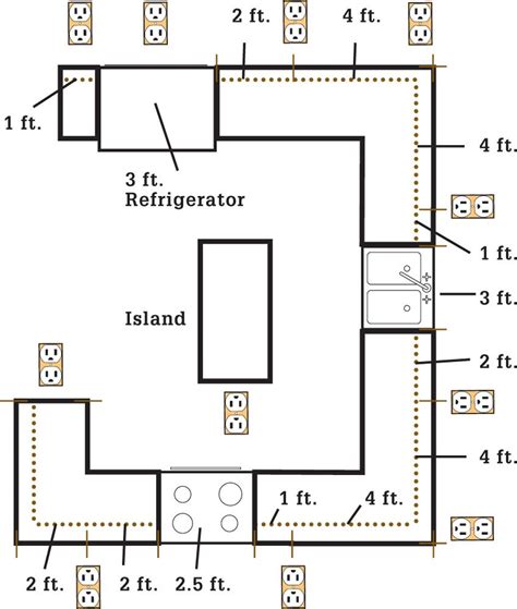 wiring diagram  kitchen cabinet lights